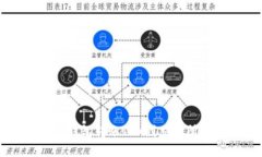 如何使用TP钱包转账TRX到交易所的详细指南